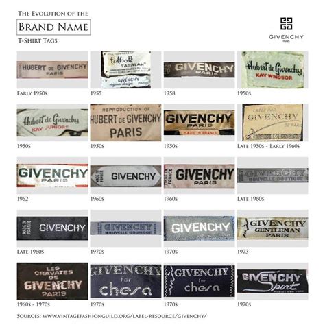 vintage givenchy labels|who is Givenchy.